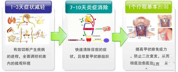 青春期甲状腺肿大是怎么回事？