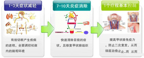 女性甲状腺肿大的病因有哪些?